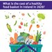 What is the cost of a healthy food basket in Ireland in 2020?