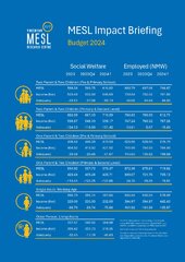 Budget 2024