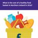 What is the cost of a healthy food basket in Northern Ireland in 2016?